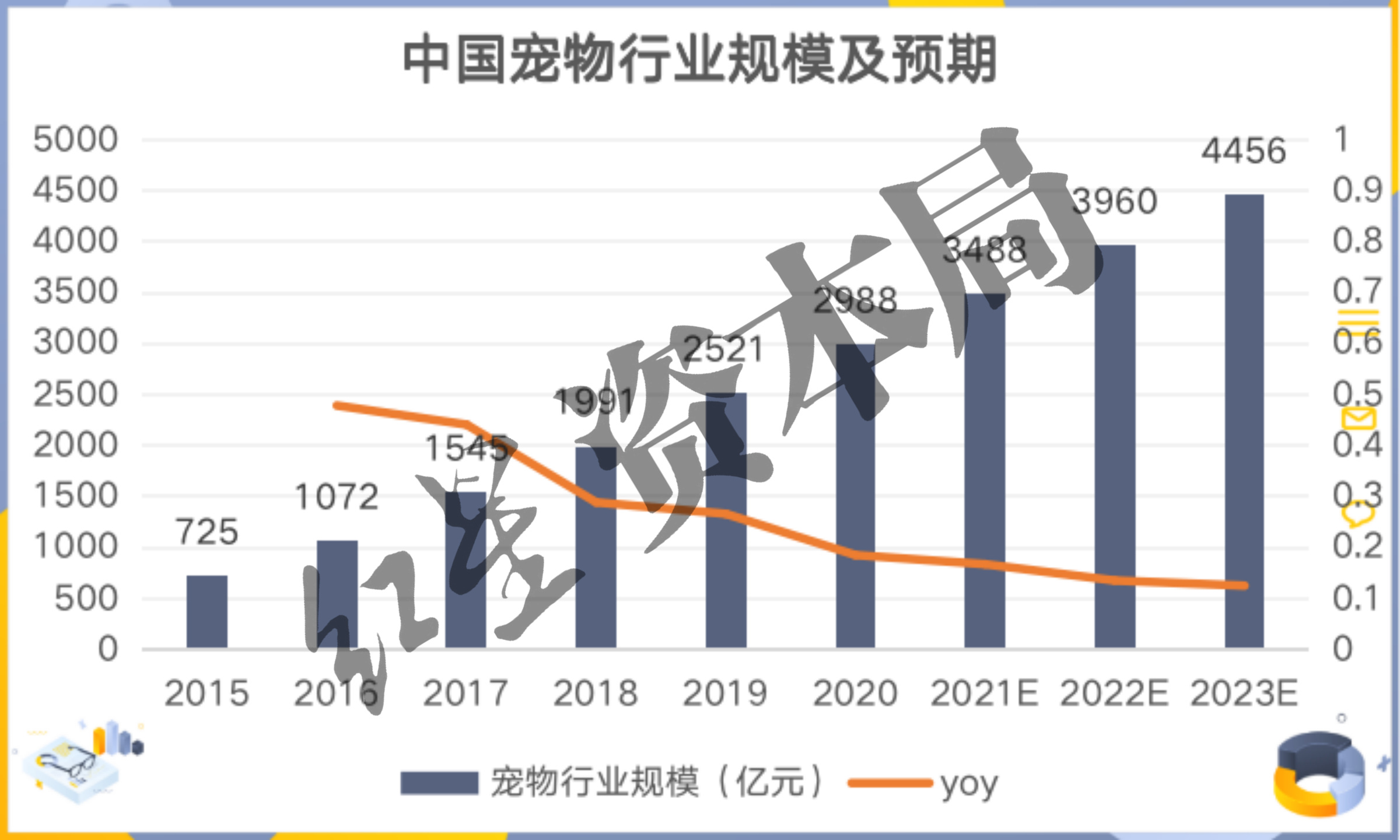 來源：艾瑞咨詢、紅星資本局.jpg