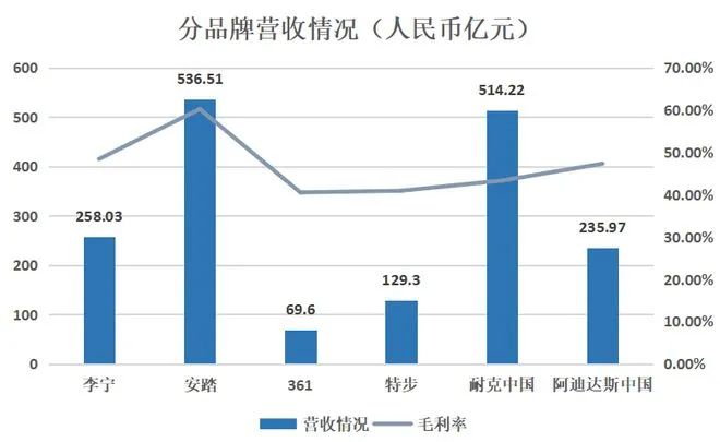 中國2022年運動品牌業績報告.jpg