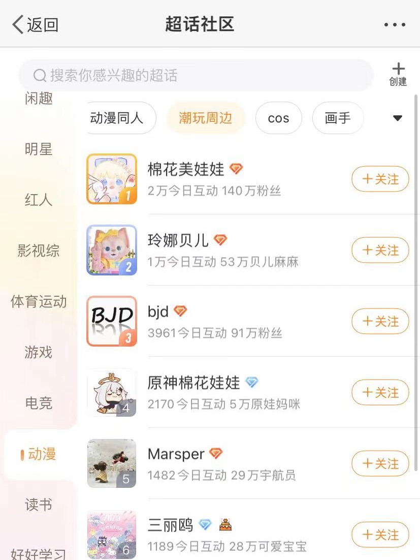 棉花娃娃超話活躍數據.jpg